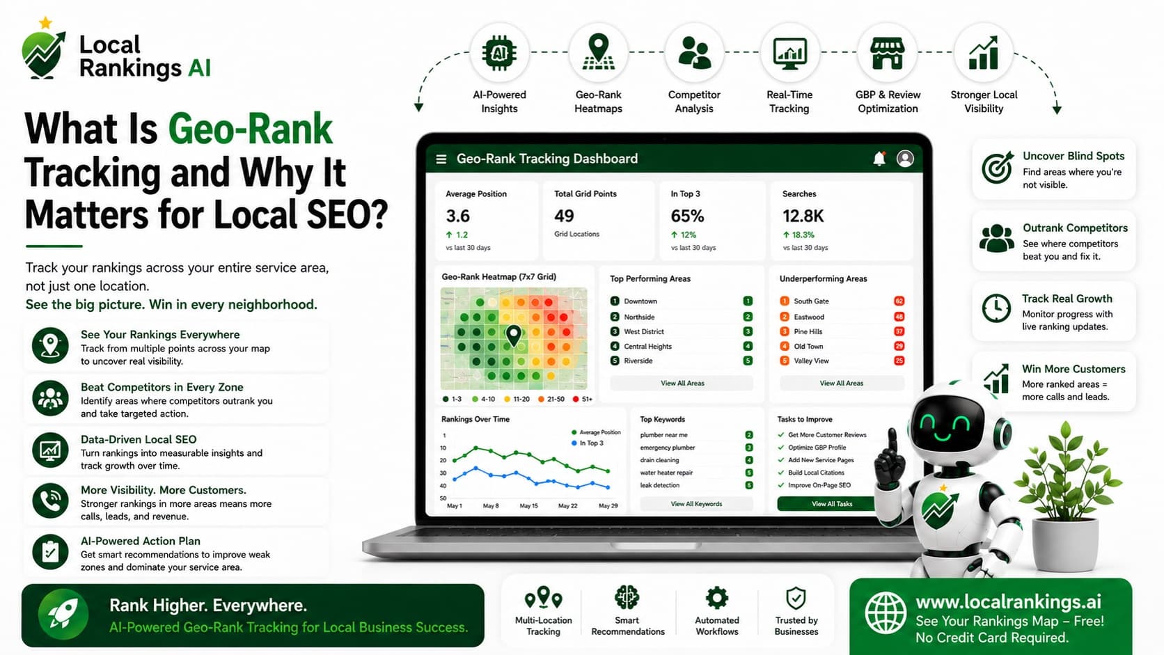 What Is Geo-Rank Tracking and Why Does It Matter for Local SEO?