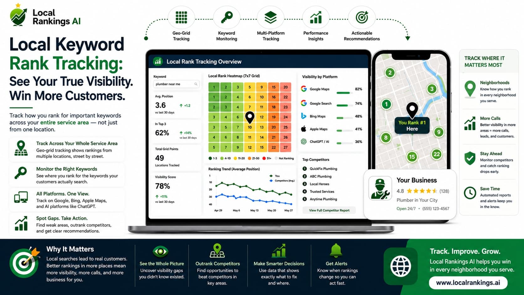 What Is Local Keyword Rank Tracking and Why Your Business Needs It