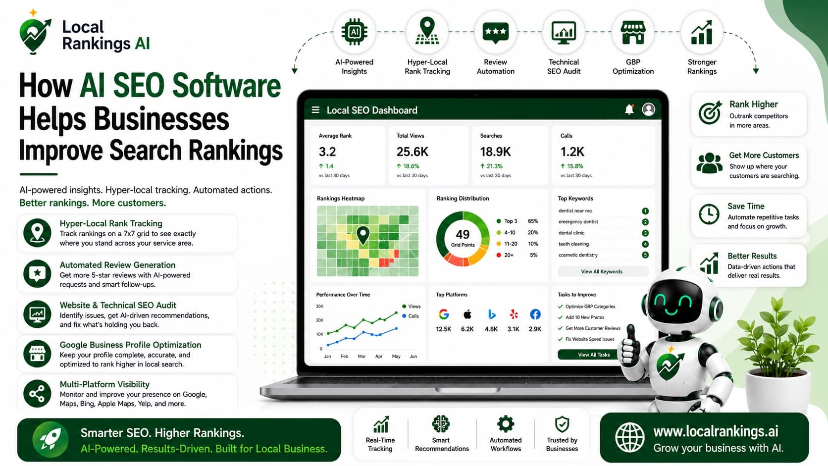 How to Choose the Best Local SEO Marketing Software for Your Business