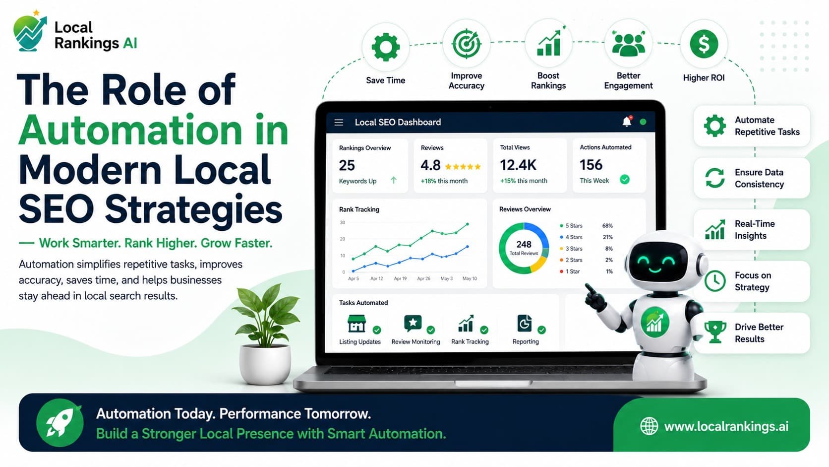 The Role of Automation in Modern Local SEO Strategies