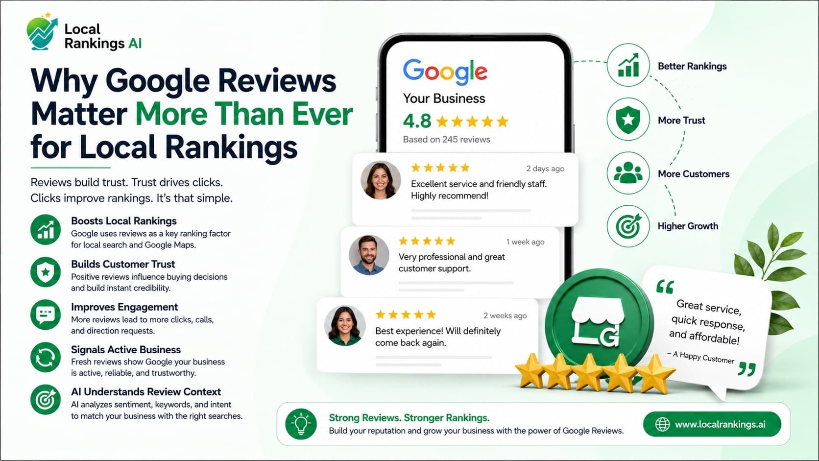 Why Google Reviews Matter More Than Ever for Local Rankings