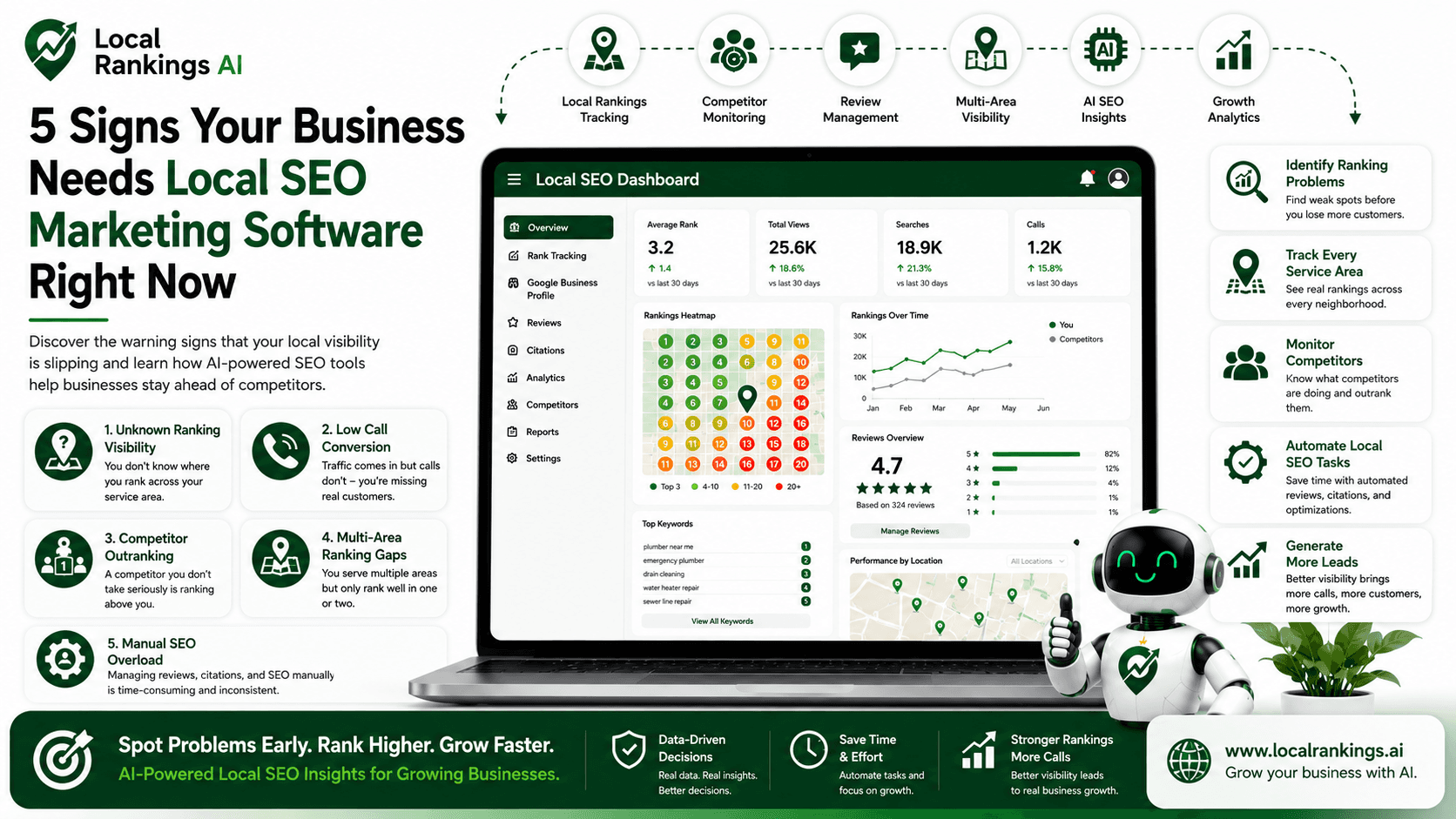5 Signs Your Business Needs Local SEO Marketing Software Right Now