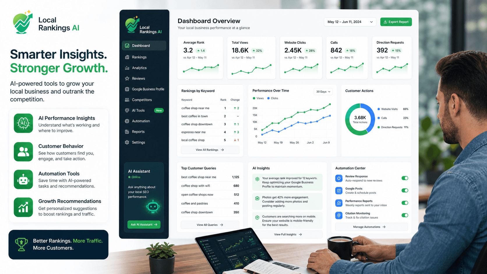 AI for Local Marketing