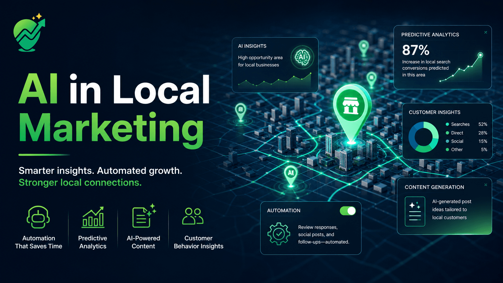 AI in Local Marketing