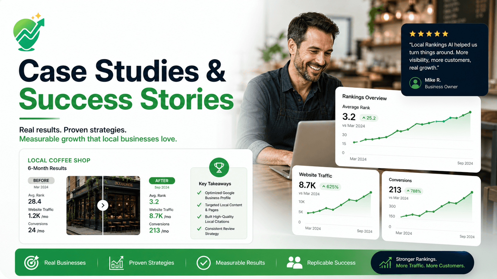 Case Studies & Success Stories