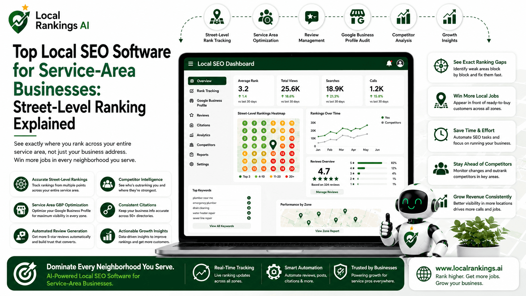 Top Local SEO Software for Service-Area Businesses: Street-Level Ranking Explained