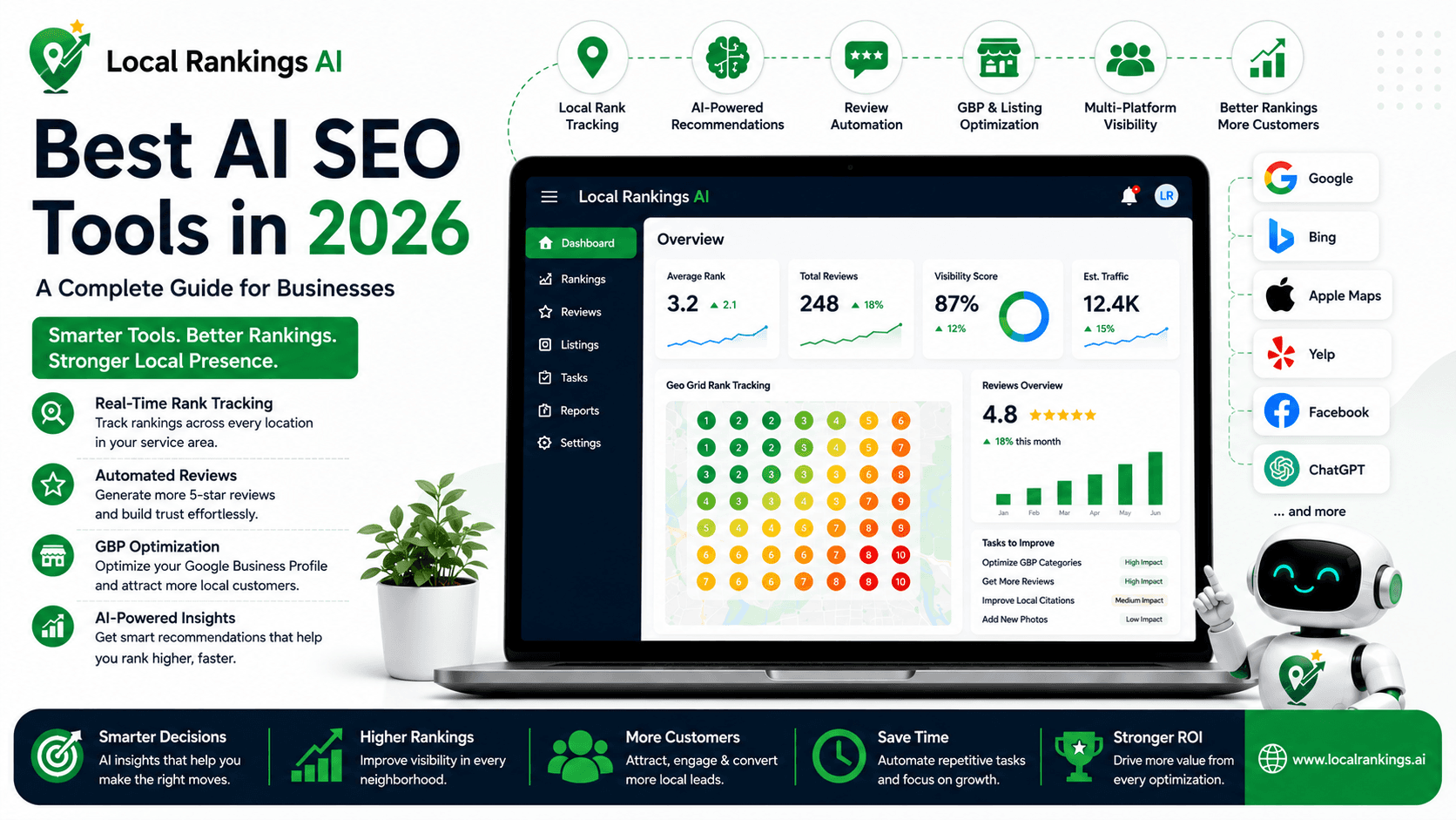 Best AI SEO Tools in 2026: A Complete Guide for Businesses
