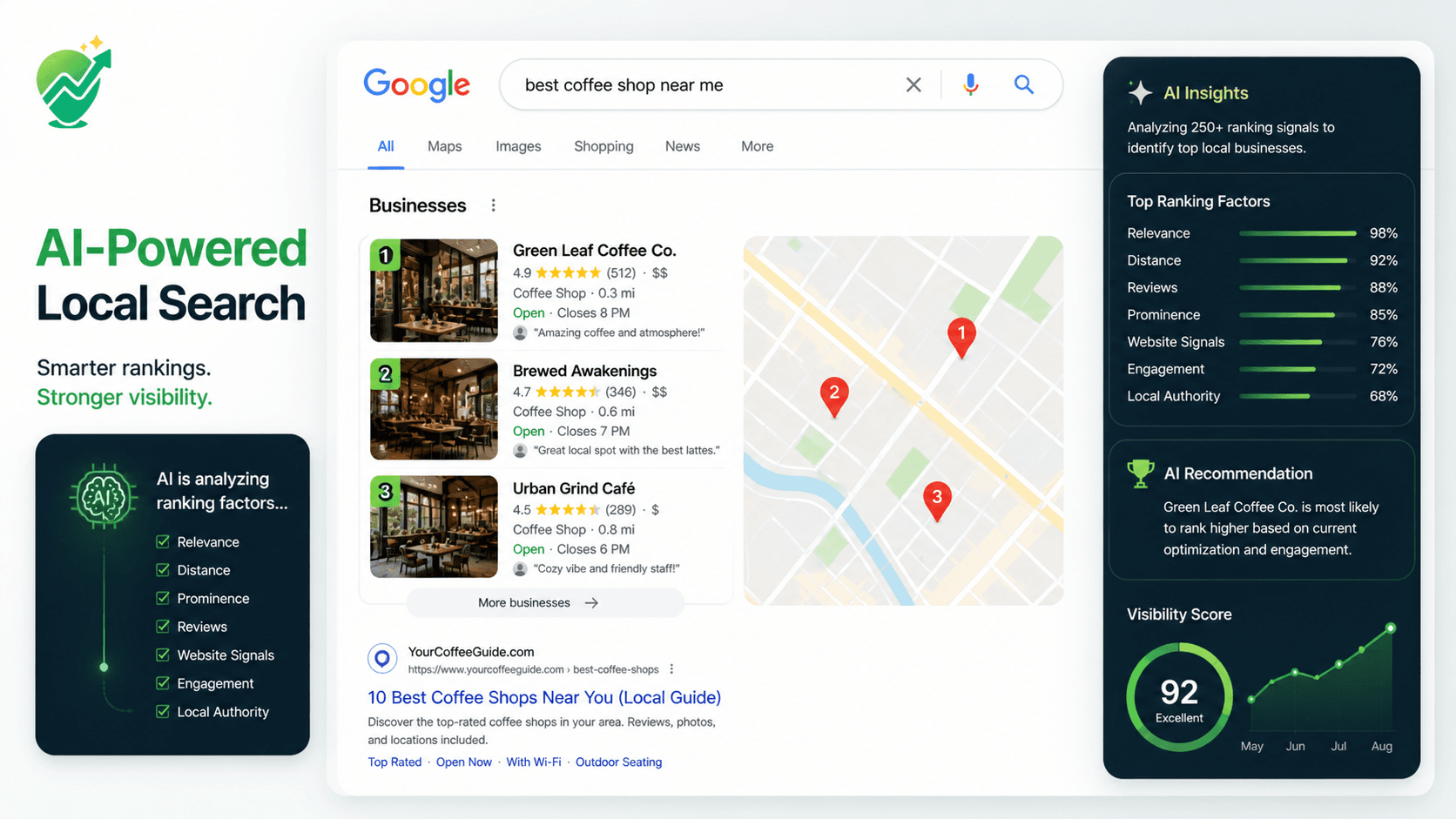 How AI-Powered SEO is Dominating Local Search Rankings