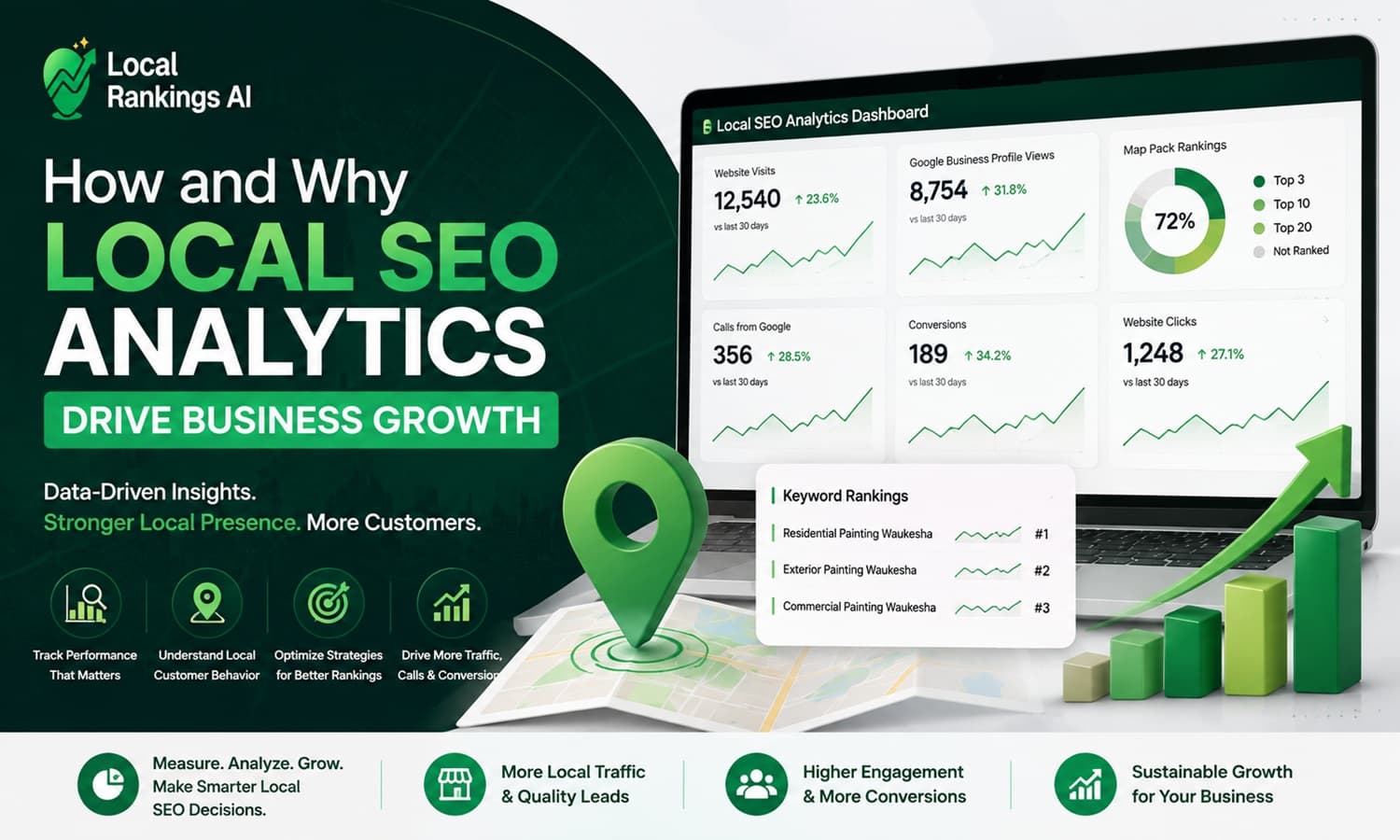 How and Why Local SEO Analytics Drive Business Growth