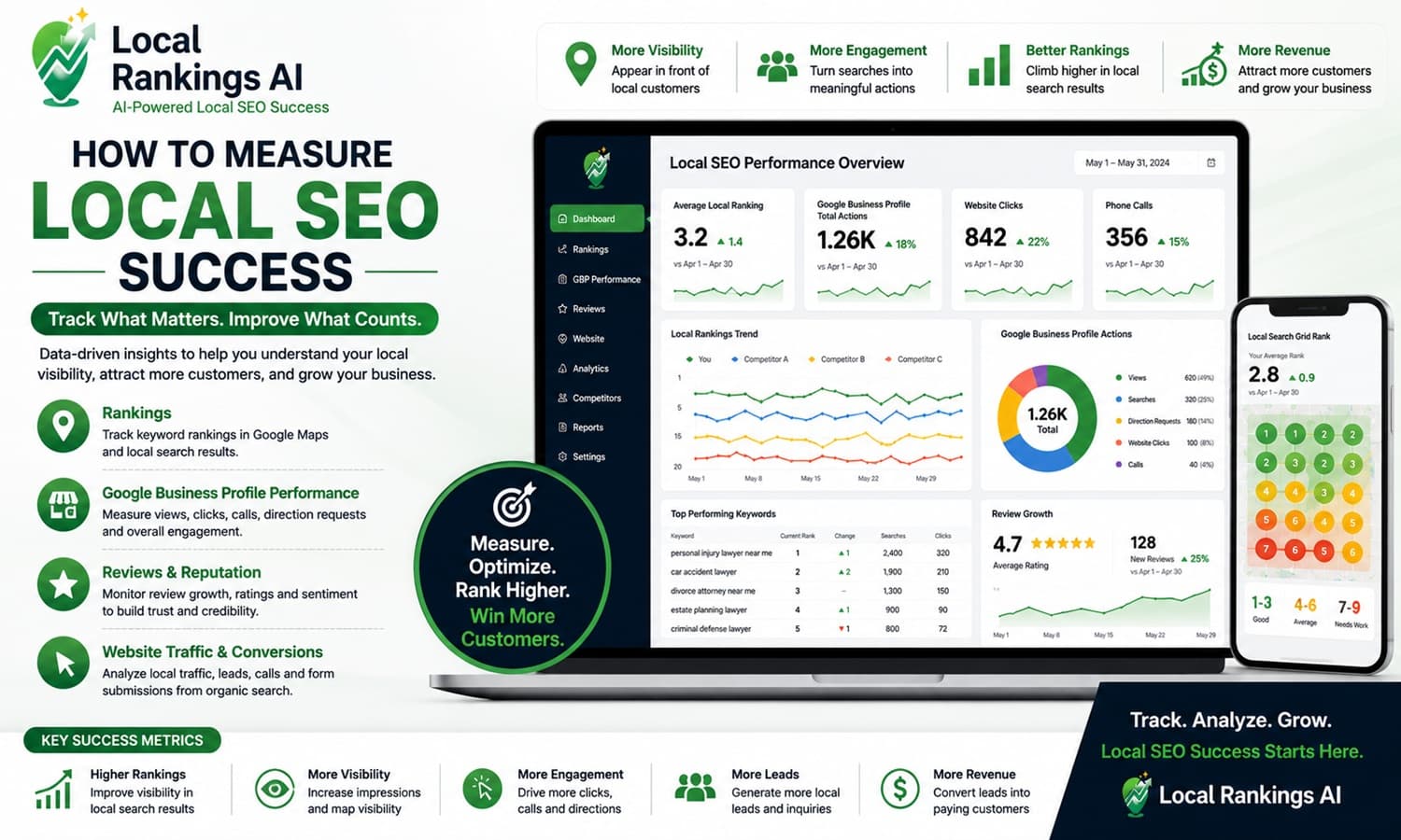 How to Measure Local SEO Success