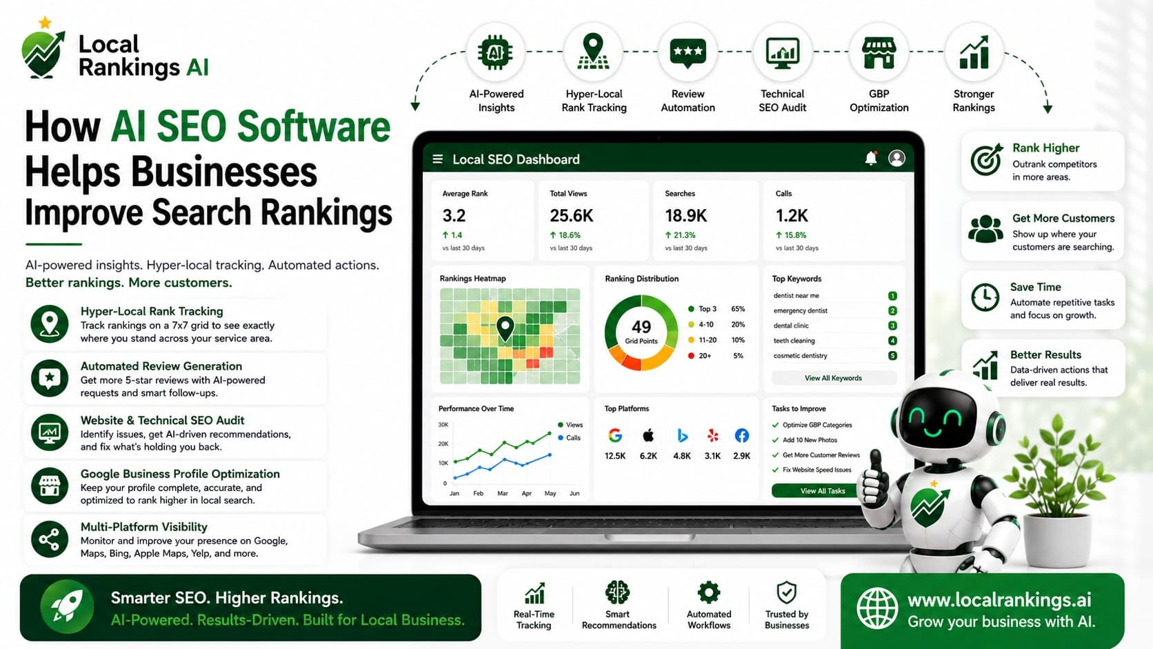 How AI SEO Software Helps Businesses Improve Search Rankings