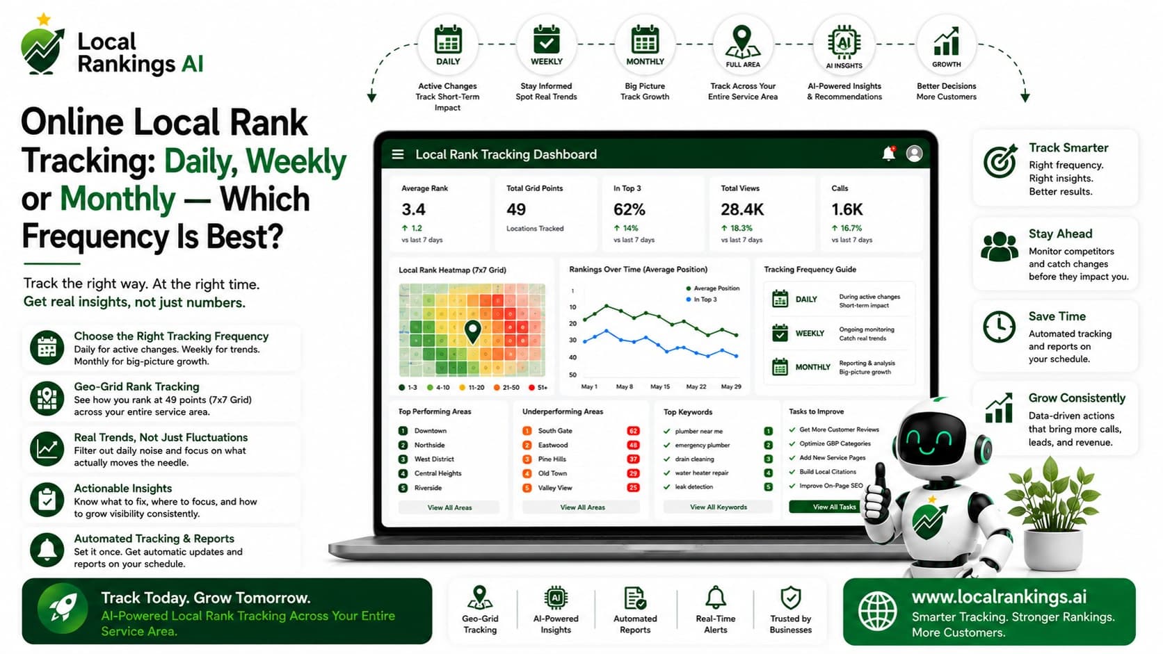 Online Local Rank Tracking: Daily, Weekly or Monthly - Which Frequency Is Best?