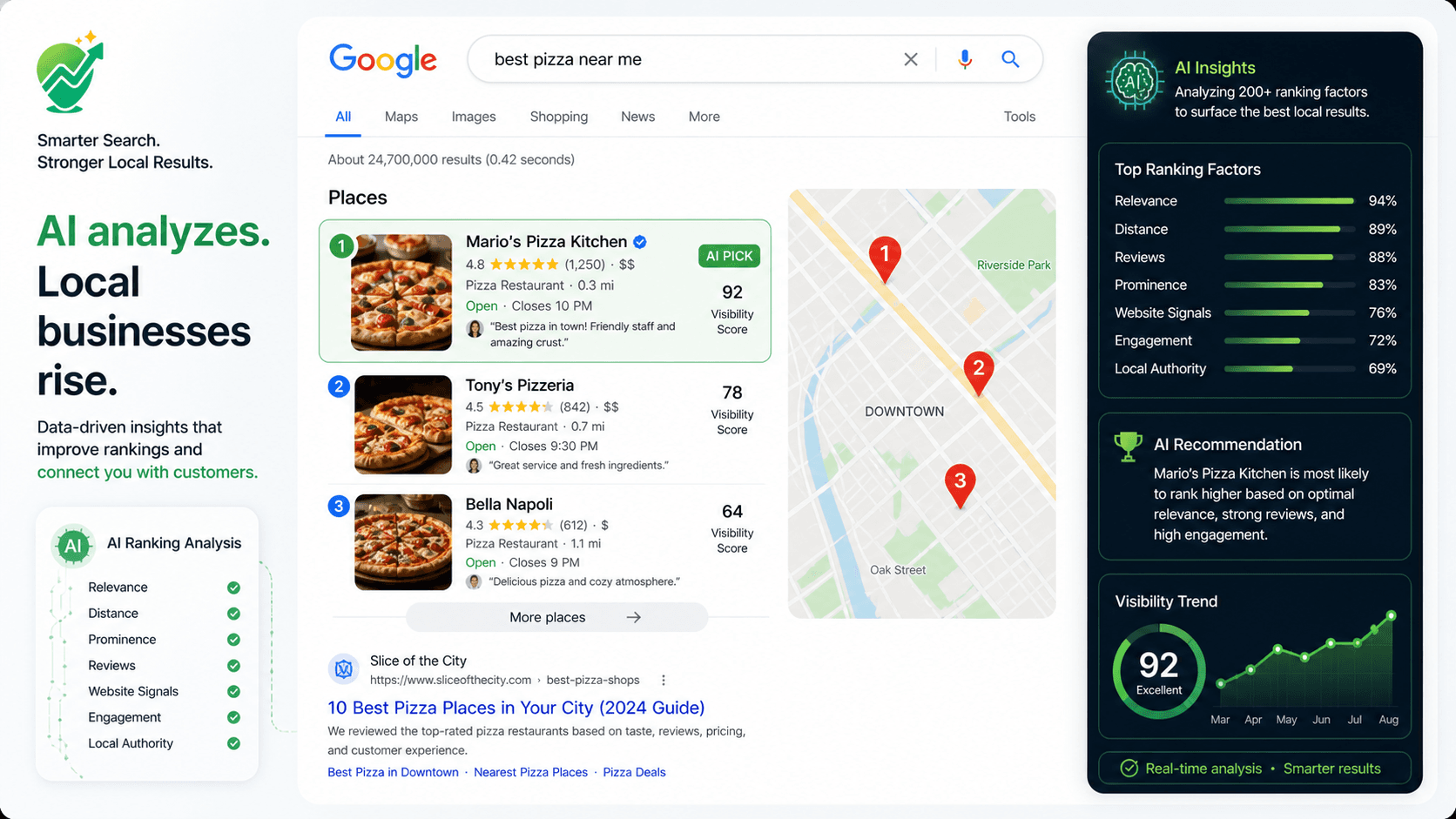 The Complete Guide to Using AI for Local Business Marketing in 2026