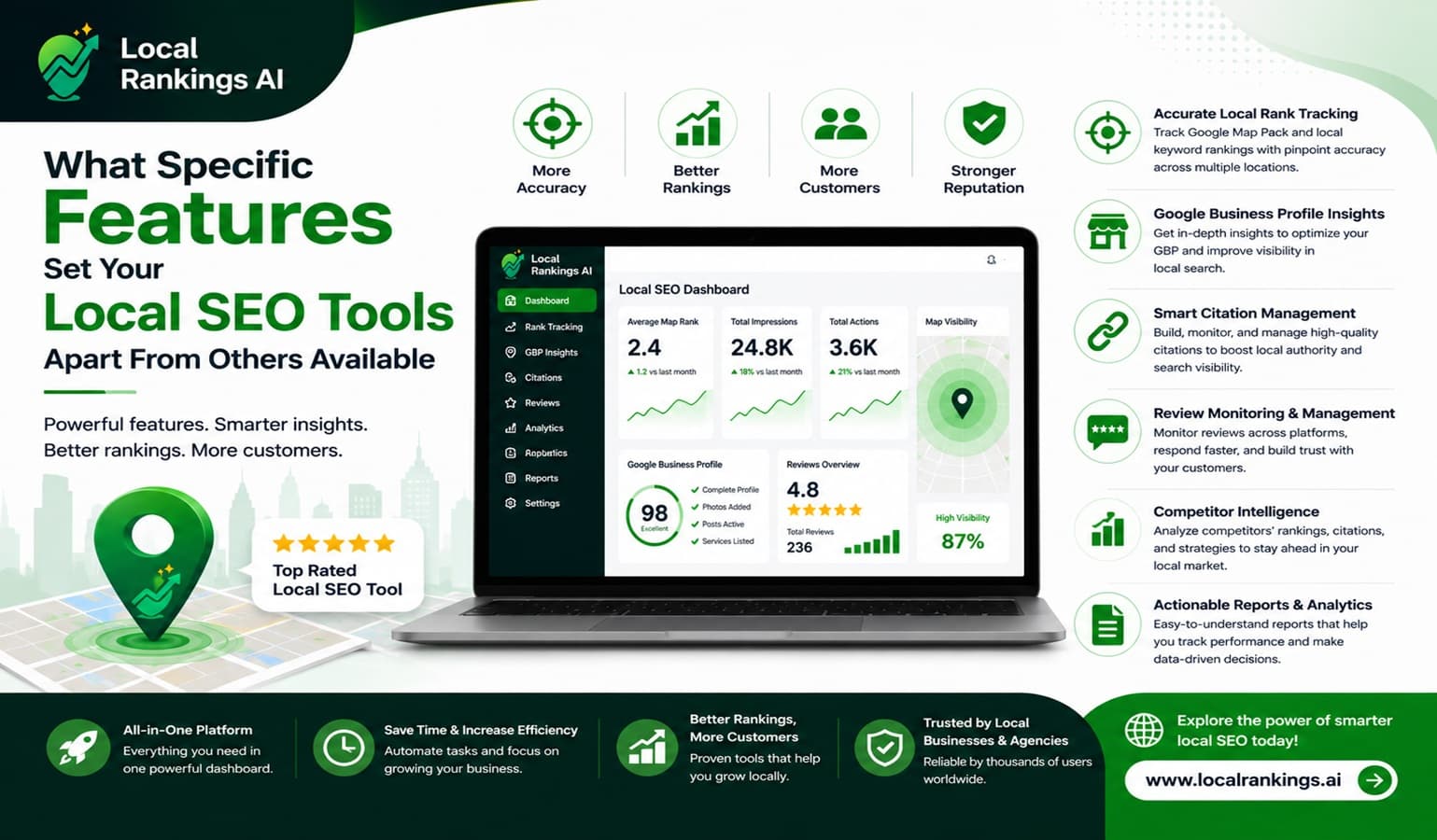 What Specific Features Set Your Local SEO Tools Apart From Others Available